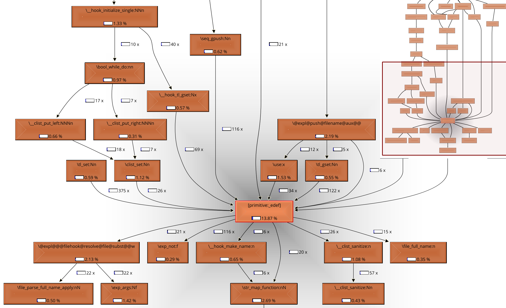 KCachegrind profile view showing macro call trees