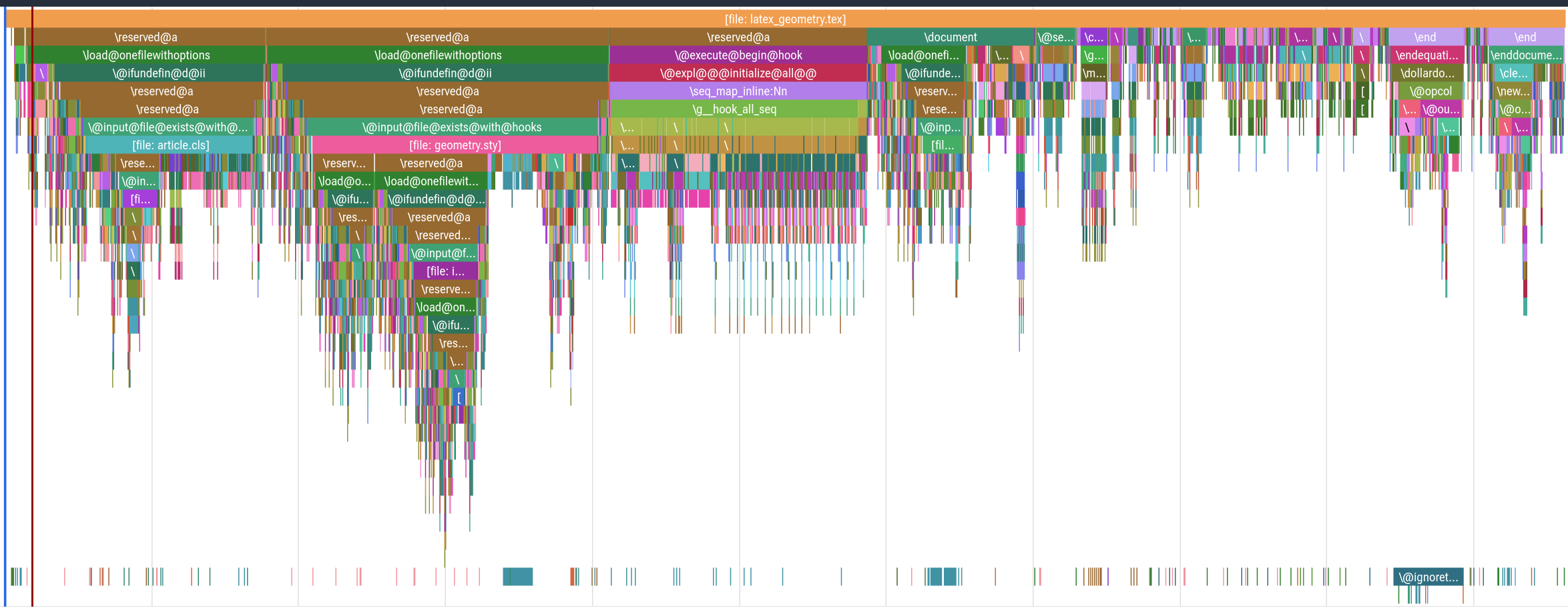 Flame graph of LaTeX macro expansion call stacks